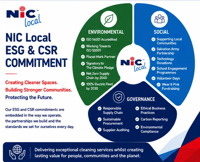 nic local esg csr sustainability infographic